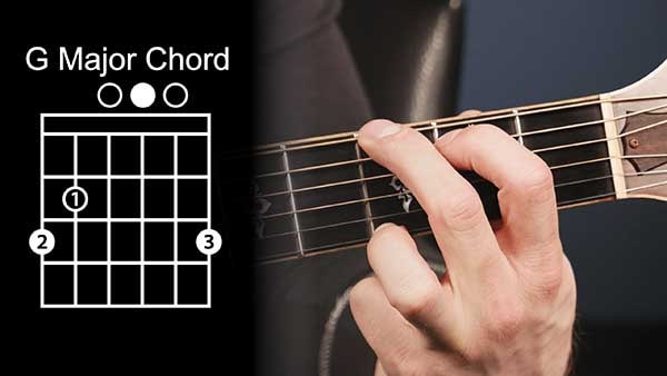 5 Bước Học Đánh Đàn Guitar Cơ Bản Cho Người Mới Bắt Đầu